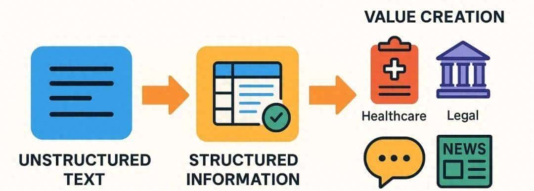 谷歌出品!详解LangExtract:轻量却强劲的结构化信息提取神器。