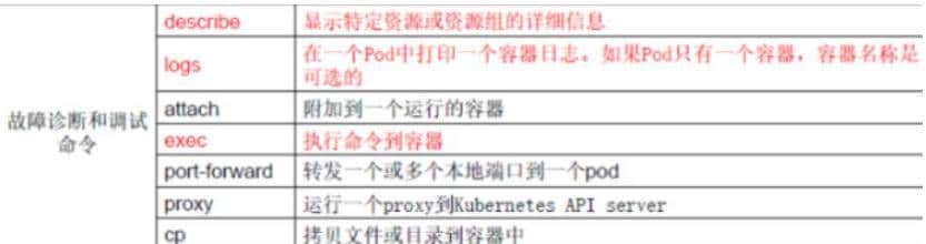 k8s集群命令行工具 kubectl