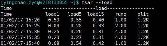 资深的程序员都是这样排查Java问题的,附工具单