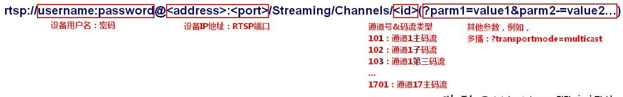 网页WEB集成IP视频监控不是梦，0基础不懂编程？你也可以做到