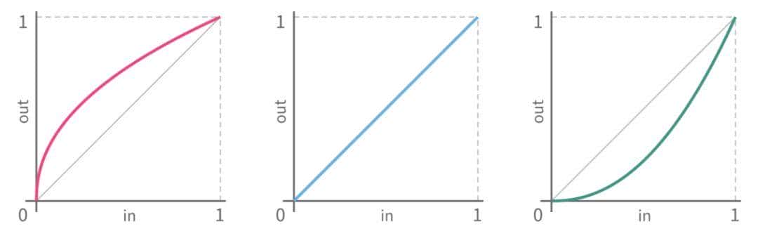 3D to H5工作流应用手册——理论篇