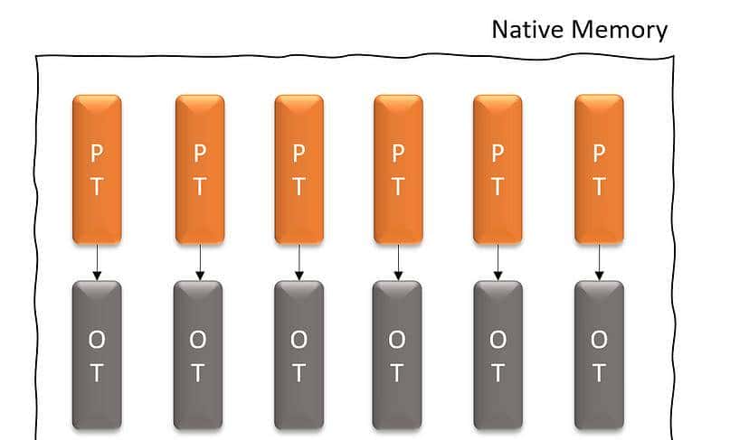 面试官问,JAVA虚拟线程了解吗?