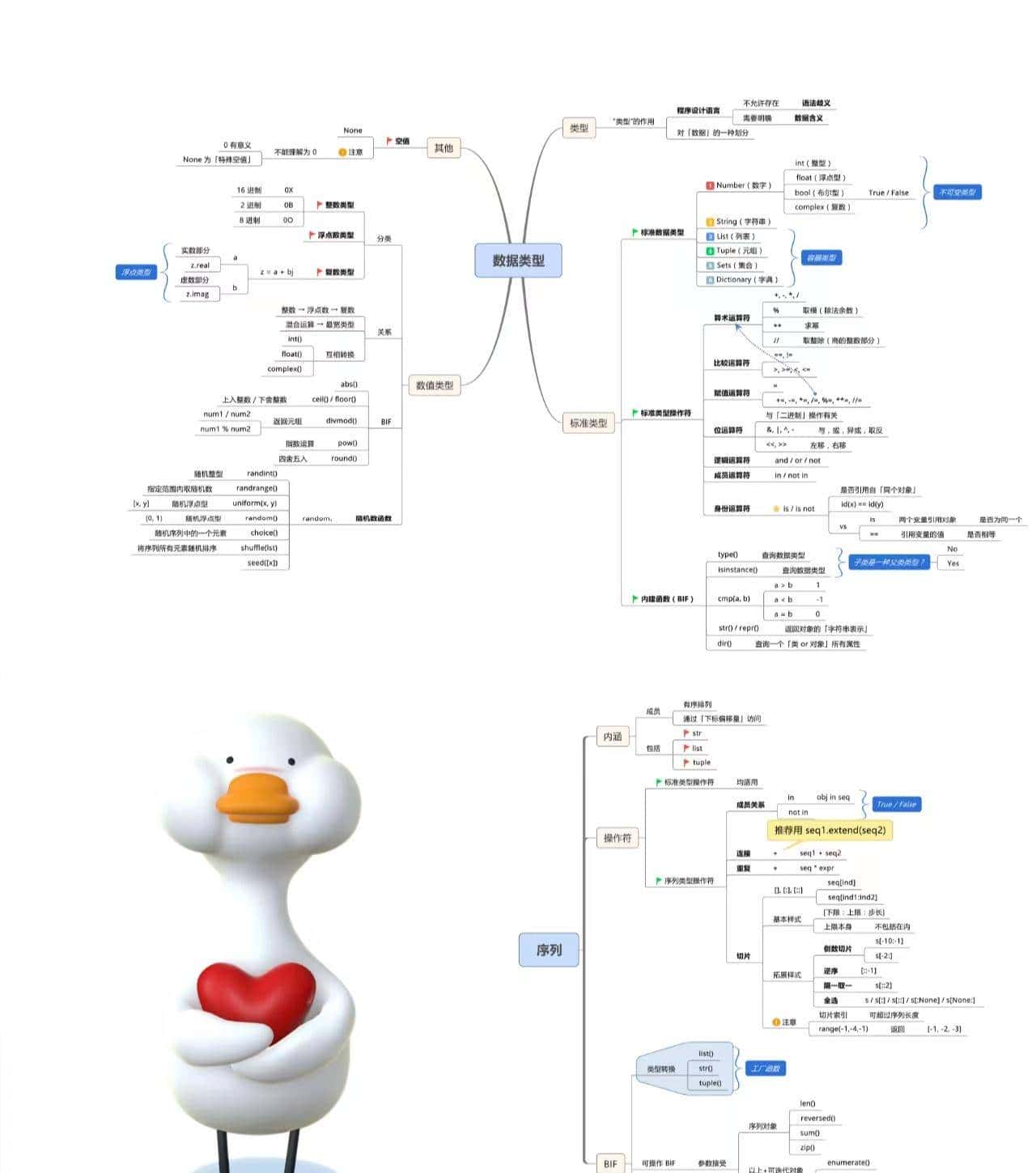 Python基础核心思维导图，让你轻松入门