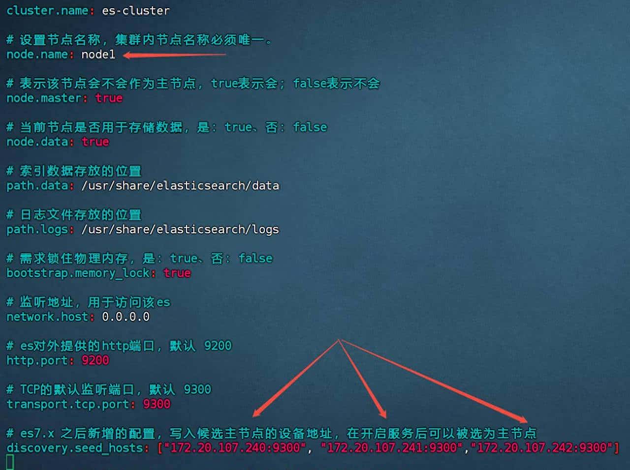 Elasticsearch7.17.27集群安装-docker部署 - 鹿快