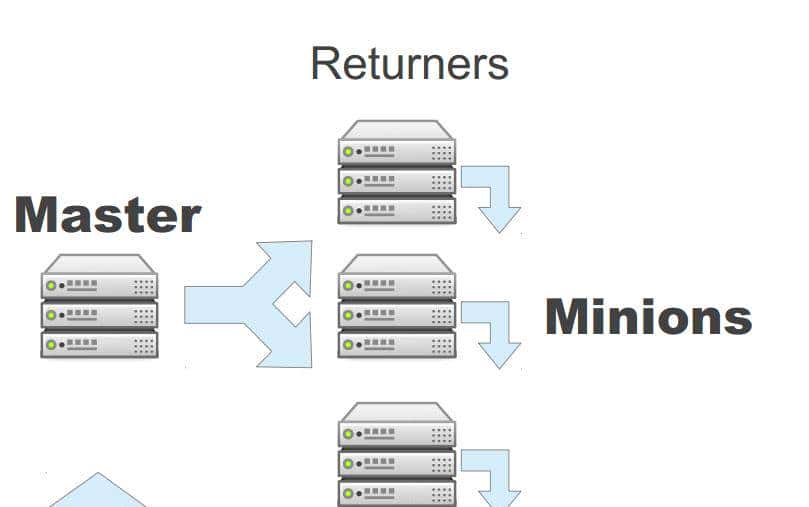自动化运维之SaltStack,安装部署和使用 - 鹿快