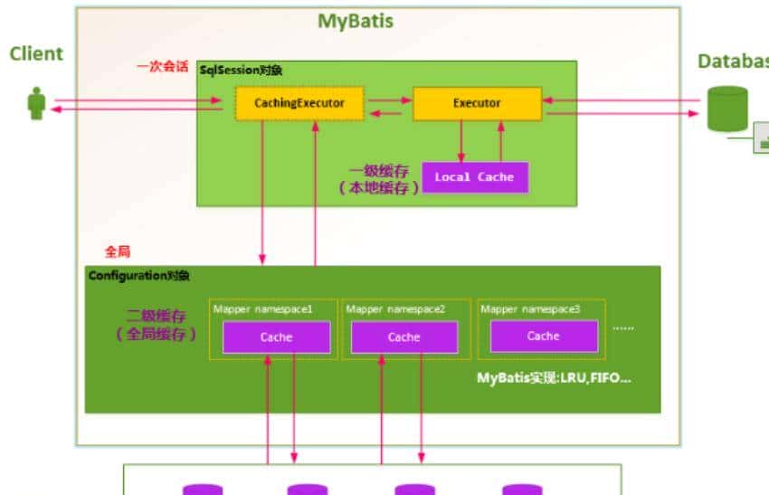 Java-Mybatis万字长文经典面试题王者笔记(二)