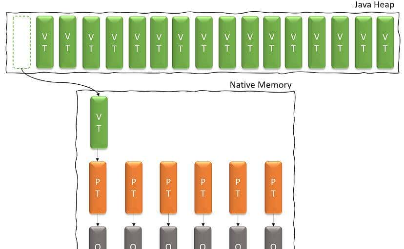 面试官问,JAVA虚拟线程了解吗?