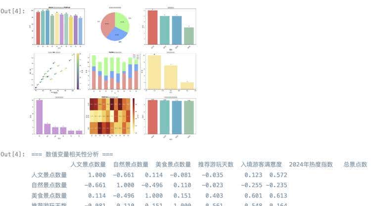 实测 MGX|让一群Agent联手coding,比“模型即agent” 更接近AGI?