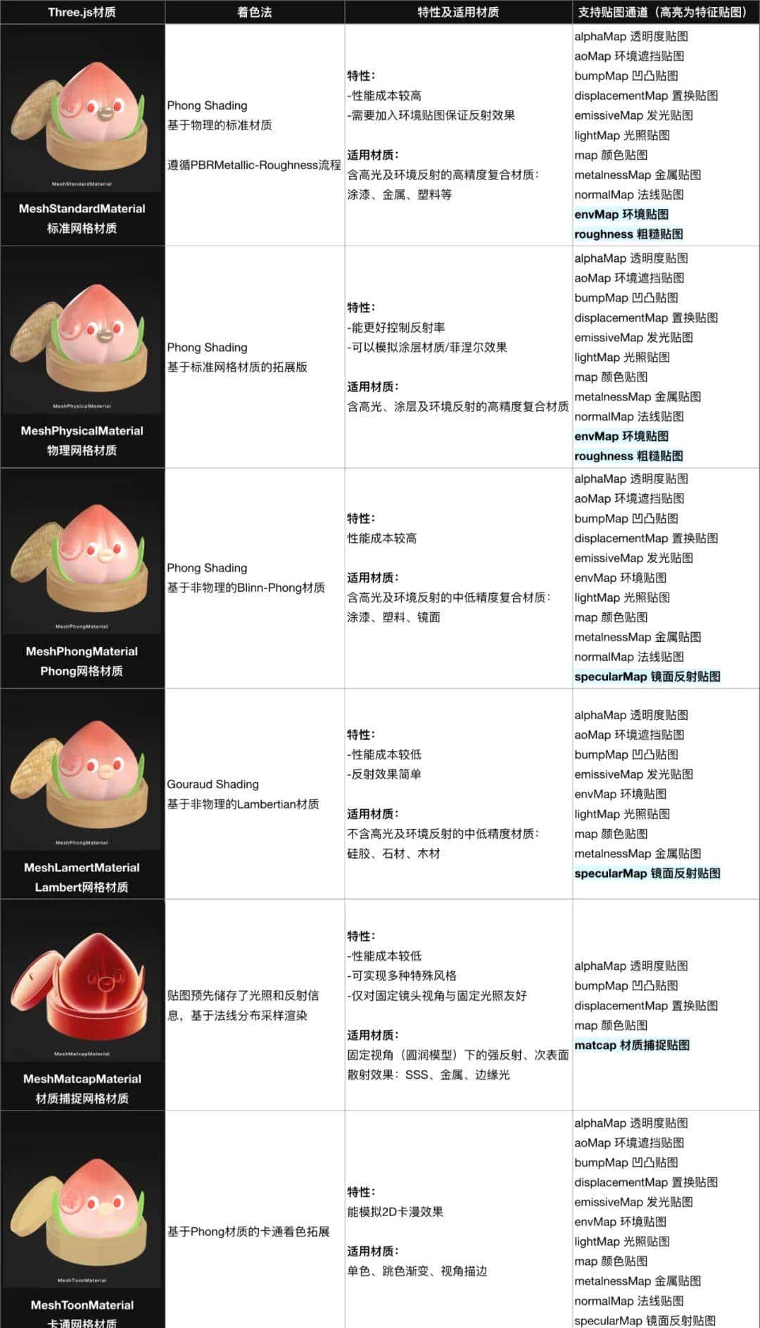 3D to H5工作流应用手册——理论篇
