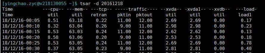 资深的程序员都是这样排查Java问题的,附工具单