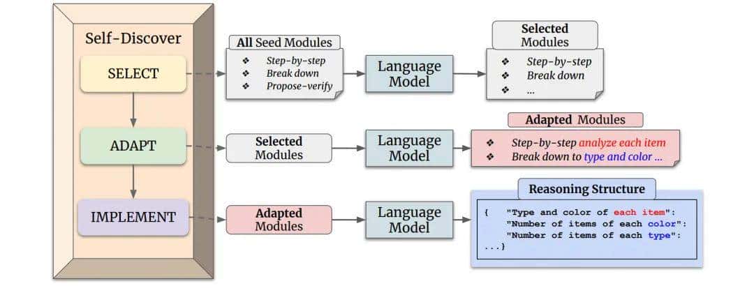 AI大模型Agent是不是就是各种Prompt的堆叠？