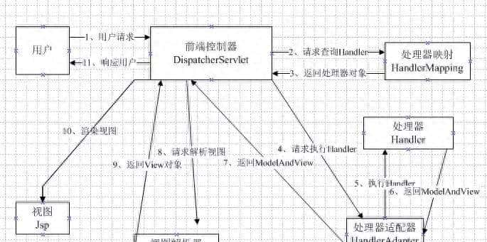 SSM面试题总结(含答案)