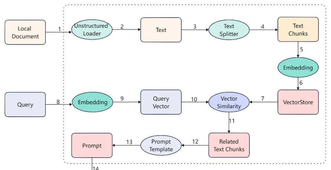 AI大模型Agent是不是就是各种Prompt的堆叠？
