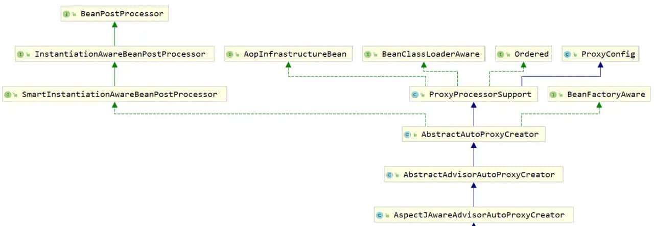 Java进阶-Spring-AOP