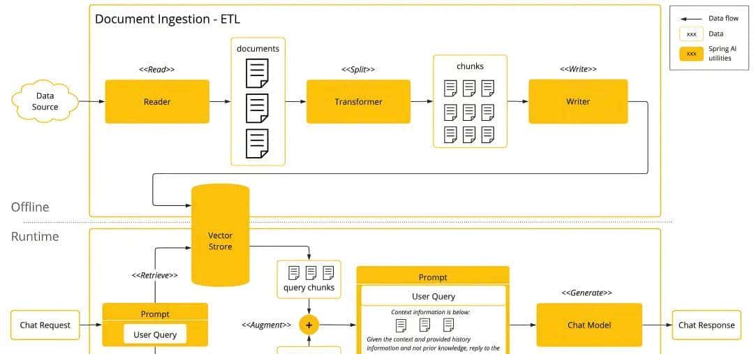AI大模型Agent是不是就是各种Prompt的堆叠？
