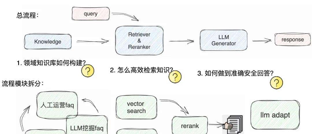 AI大模型Agent是不是就是各种Prompt的堆叠？