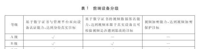 美畅物联丨剖析 GB/T 28181 与 GB 35114:视频汇聚领域的关键协议