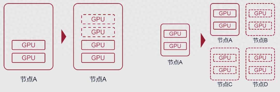 5分钟快速了解超节点