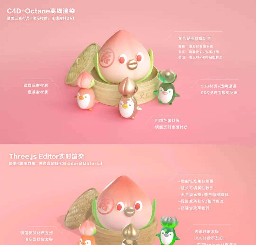 3D to H5工作流应用手册——理论篇