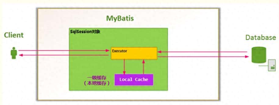 Java-Mybatis万字长文经典面试题王者笔记(二)
