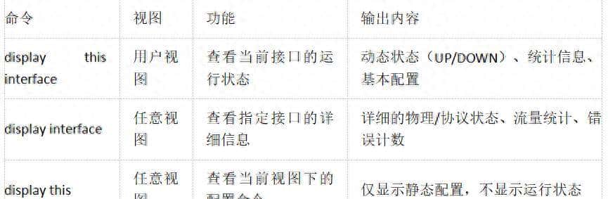 display this interface 概念及实验