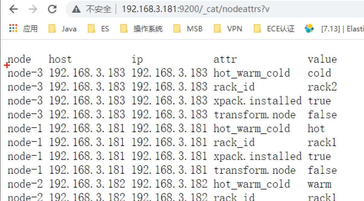 elasticsearch--分布式原理