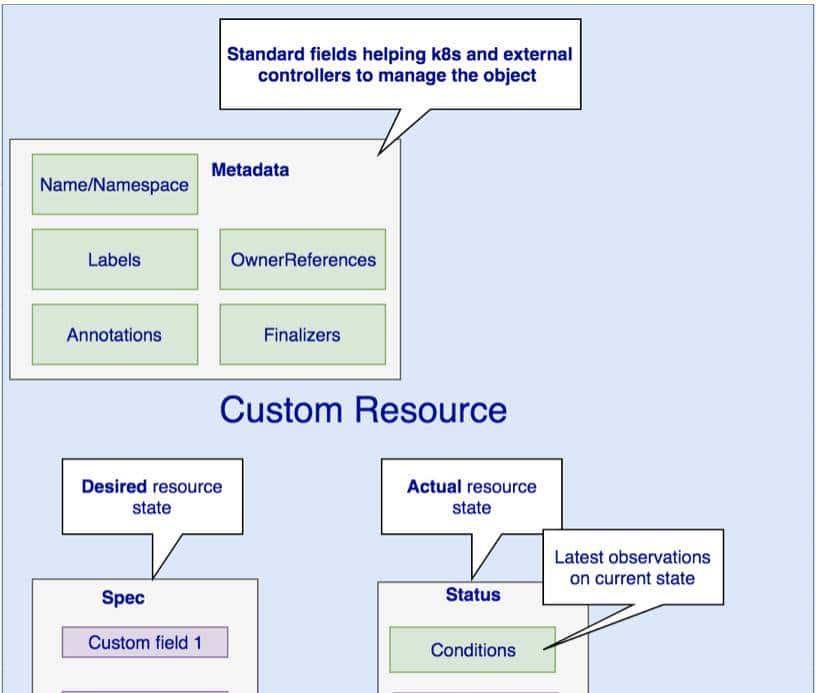 五分钟轻松熟悉一个k8s Operator应用制作