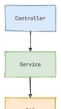 阿里p9教你Java开发到底为什么要用 IoC 和 AOP