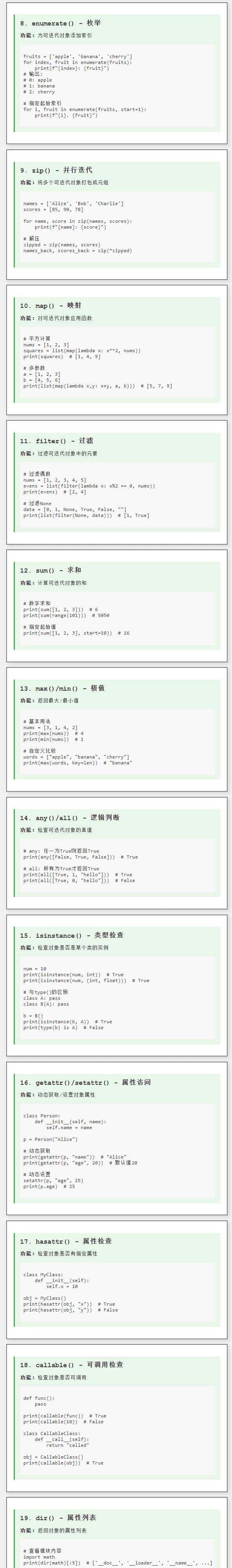 Python 中 必须掌握的 20 个核心函数及其含义，不允许你不会