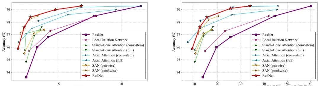 超越卷积、自注意力:强劲的神经网络新算子involution