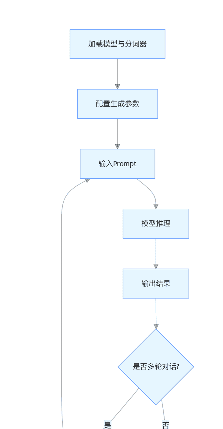 大模型本地部署全攻略与实战应用案例 - 鹿快