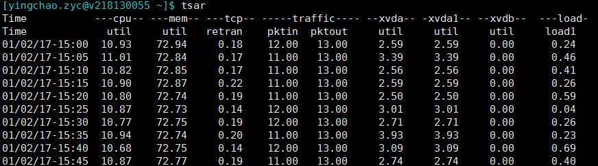 资深的程序员都是这样排查Java问题的,附工具单