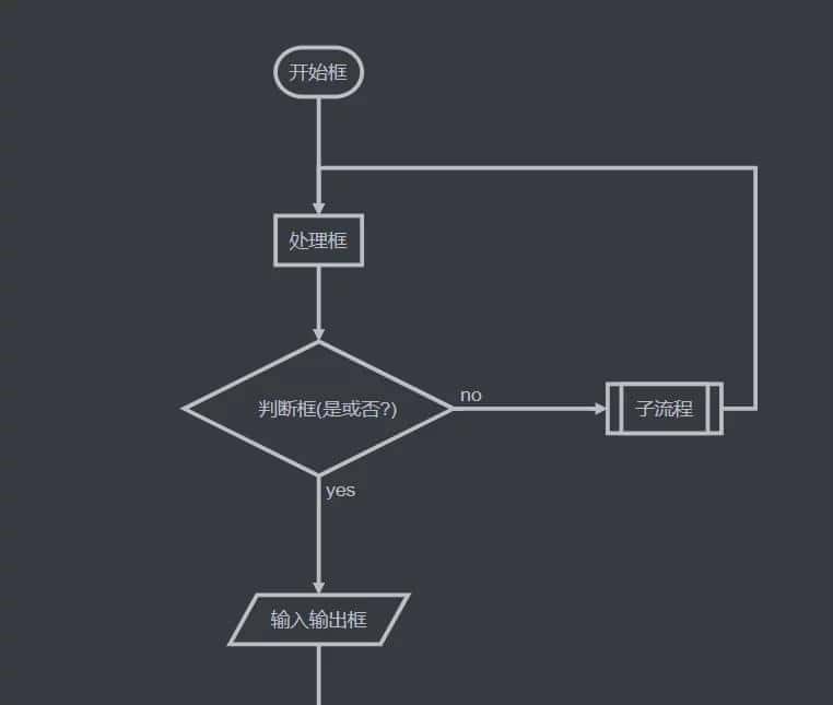 Markdown 各种标签说明介绍