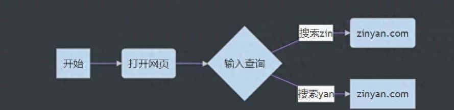 Markdown 各种标签说明介绍 - 鹿快
