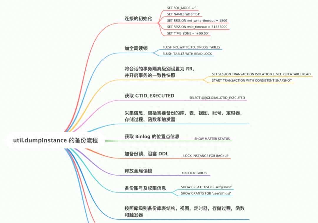 比 mydumper 更快的多线程逻辑备份工具-MySQL Shell Dump & Load