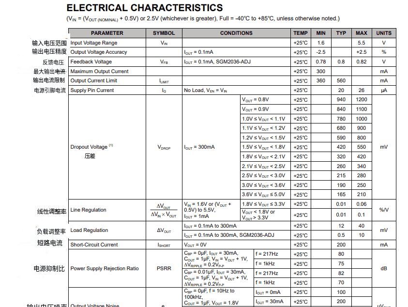 图片[4] - 电子元器件学习-IDO篇：原理、参数手册解读、设计要点、具体案例分析 - 鹿快