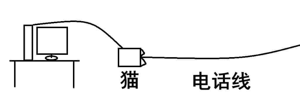宽带,流量,带宽和窄带傻傻分不清?到底是什么玩意