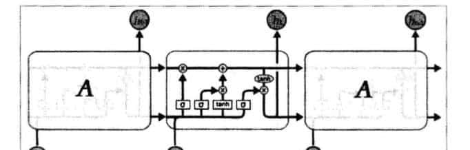 循环神经网络的使用RNN和LSTM