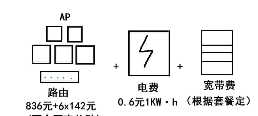 宽带,流量,带宽和窄带傻傻分不清?到底是什么玩意