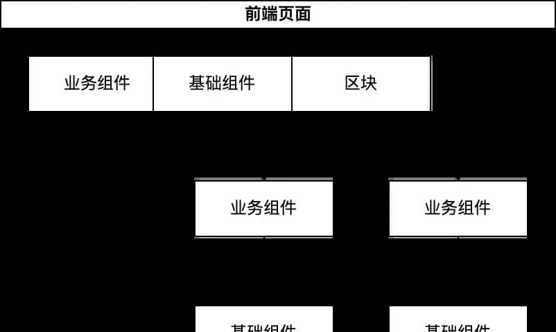 从0到1搭建兼容vue2和vue3的前端组件库（文末附脚手架） - 鹿快