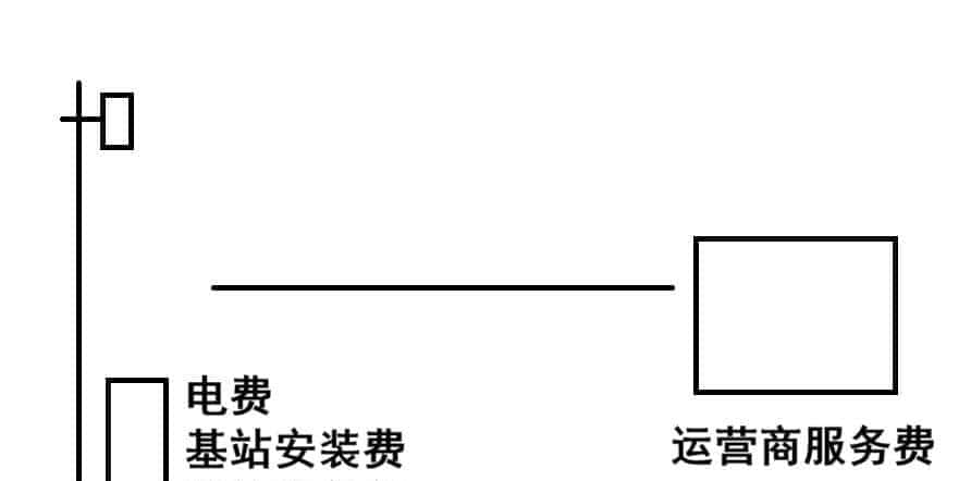 宽带,流量,带宽和窄带傻傻分不清?到底是什么玩意