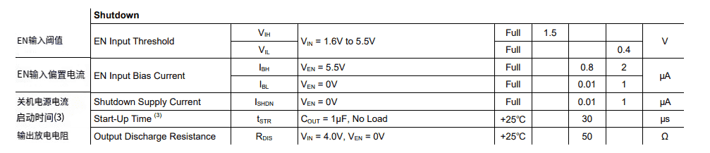 图片[5] - 电子元器件学习-IDO篇：原理、参数手册解读、设计要点、具体案例分析 - 鹿快