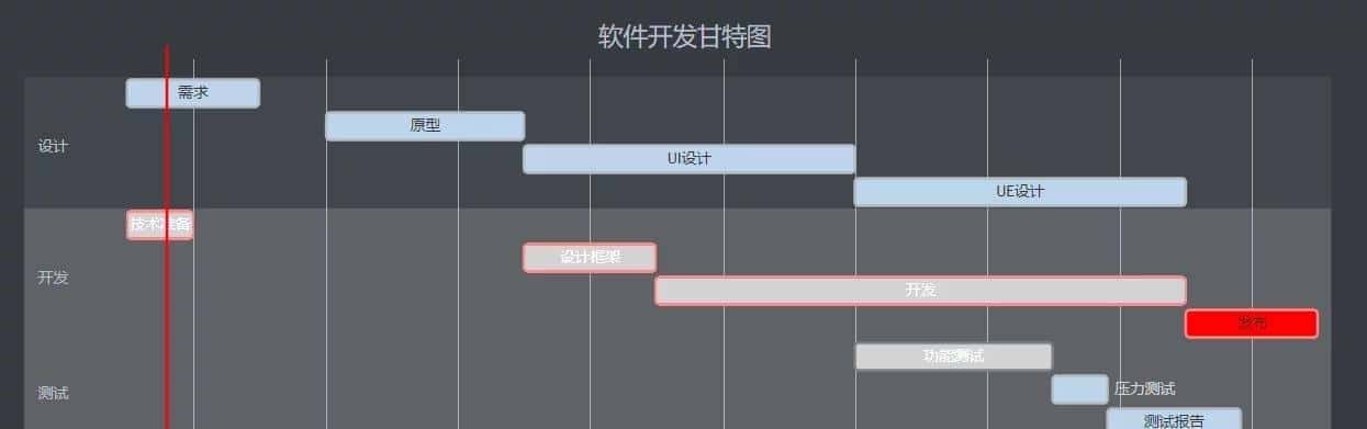 Markdown 各种标签说明介绍