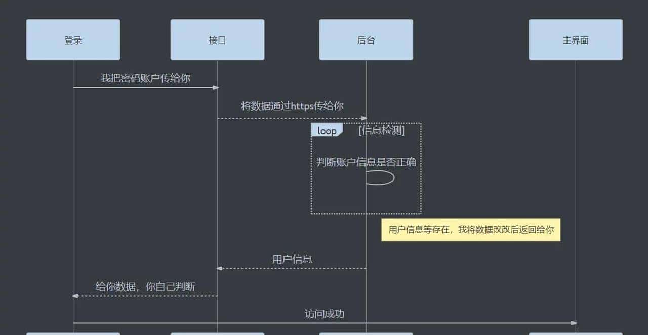 Markdown 各种标签说明介绍