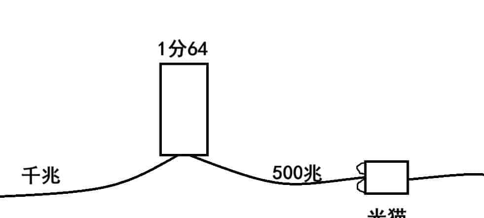 宽带,流量,带宽和窄带傻傻分不清?到底是什么玩意
