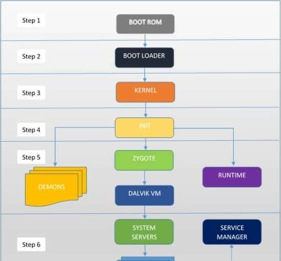 详解 Android 是如何启动的