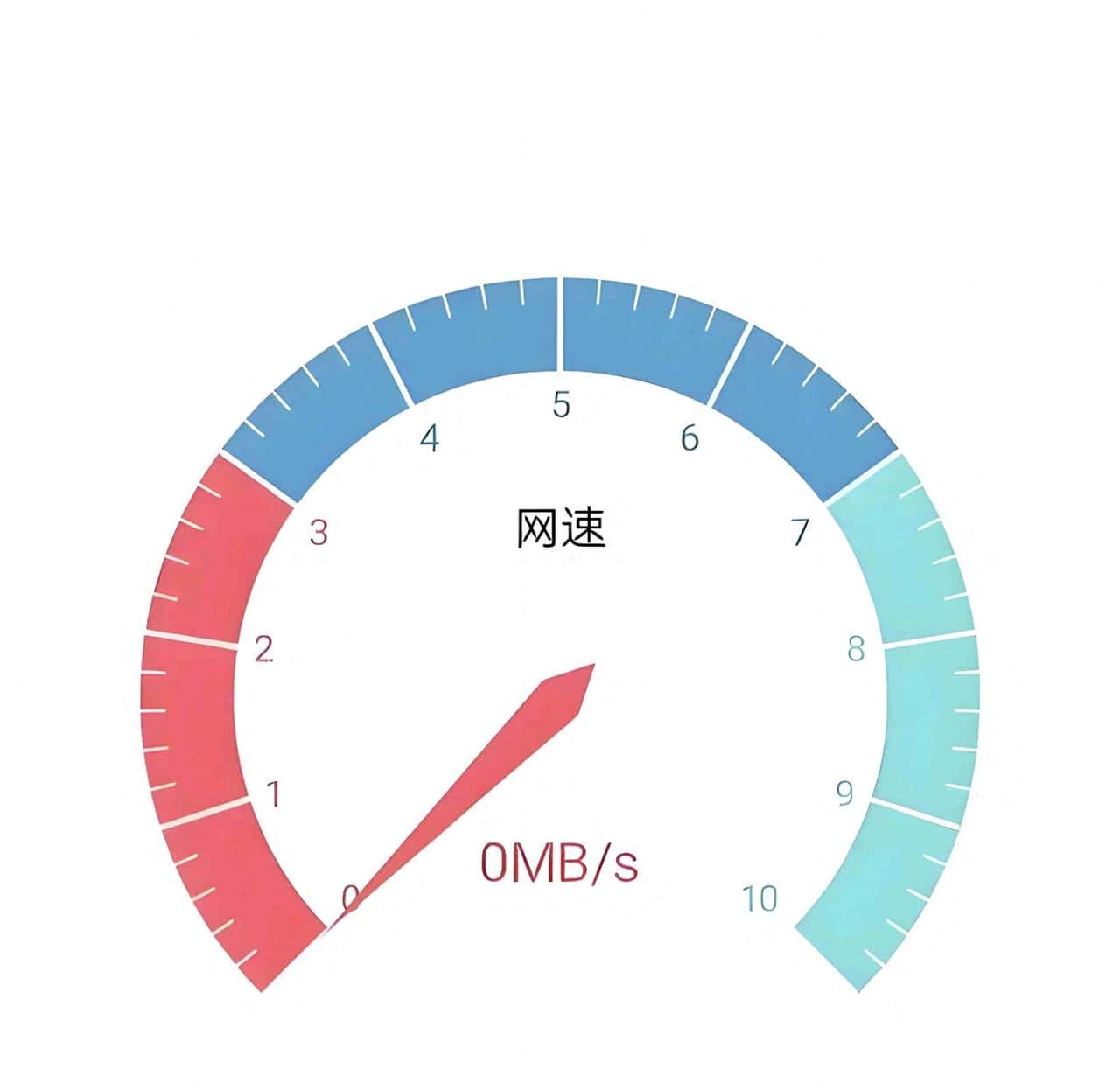 网速测试的Mbps和MB/S区别