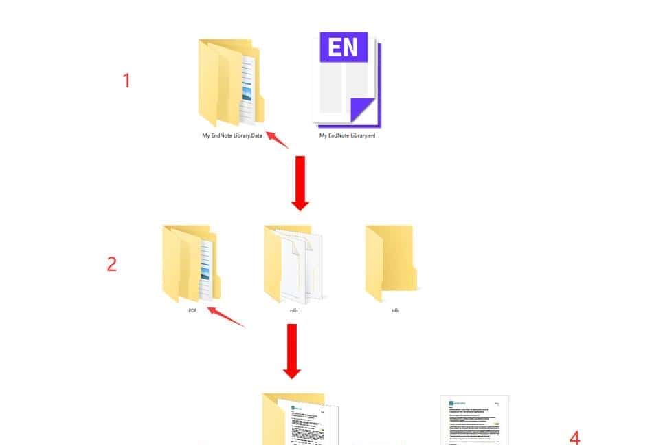 Endnote 在线文献检索和下载(文字版)