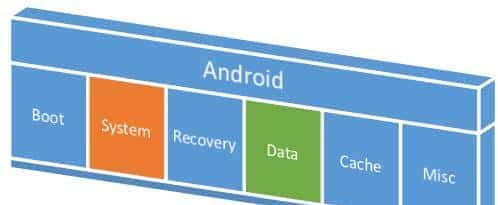 详解 Android 是如何启动的
