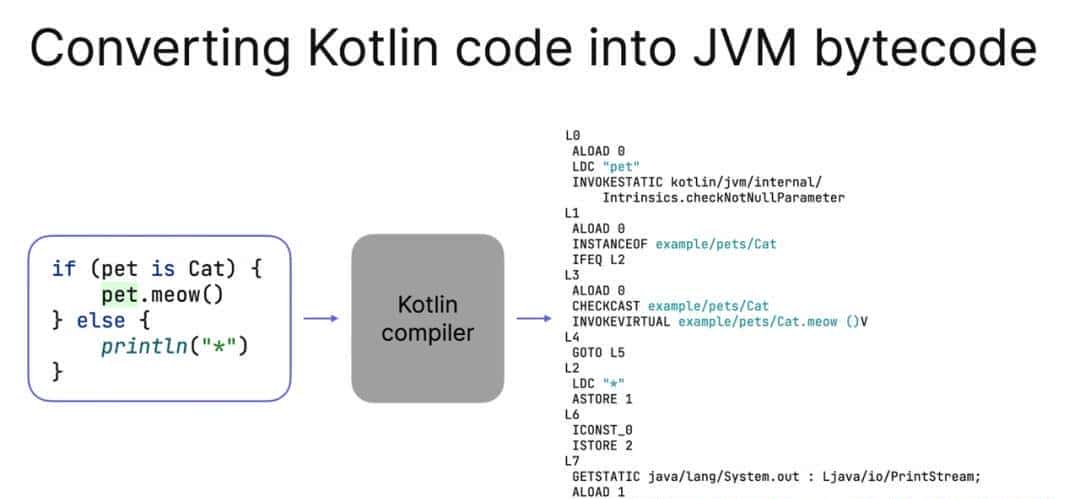 别再猜 KMP 咋跨端了!编译器前后端分家,加新平台只改后端就行